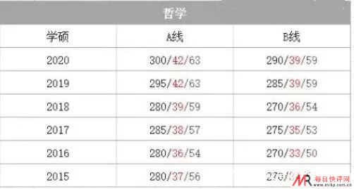 2021考研预估国家线：各科分数线上涨吗？ 法学国家线预测 工学多少分