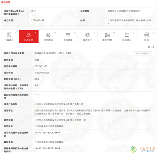 广州今朝健康产业科技有限公司因虚假宣传被罚20万元